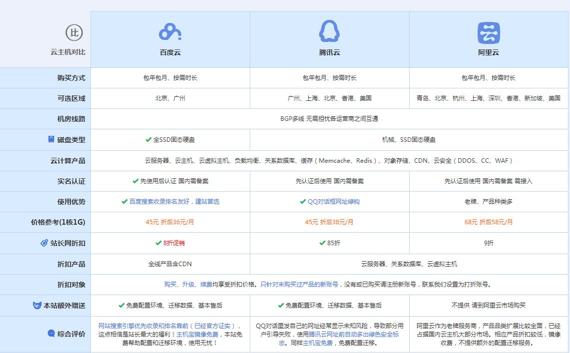 仁怀云主机代理对比.jpg